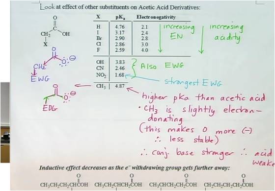 Image: Chemistry 51C: Organic Chemistry