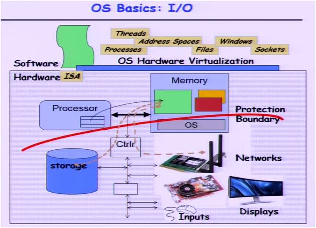 Image: CS 162: Operating Systems and Systems Programming