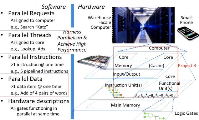 Image: CS 61C: Machine Structures