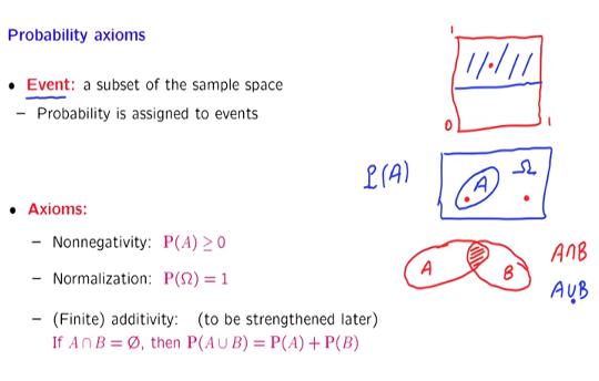 Image: Res.6-012 Introduction to Probability