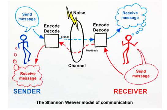 Image: EE 16A: Designing Information Devices and Systems I