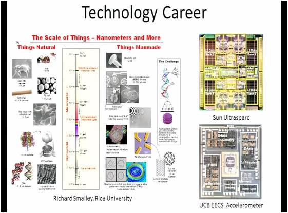 Image: EE 40: Introduction to Microelectronic Circuits