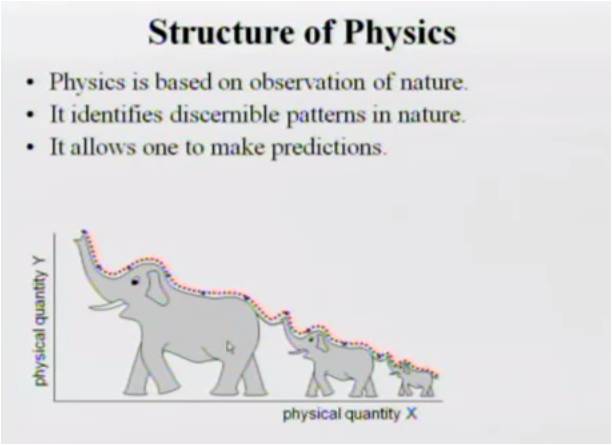 Image of Physics 240: Physics for Science and Engineering I (UMKC)