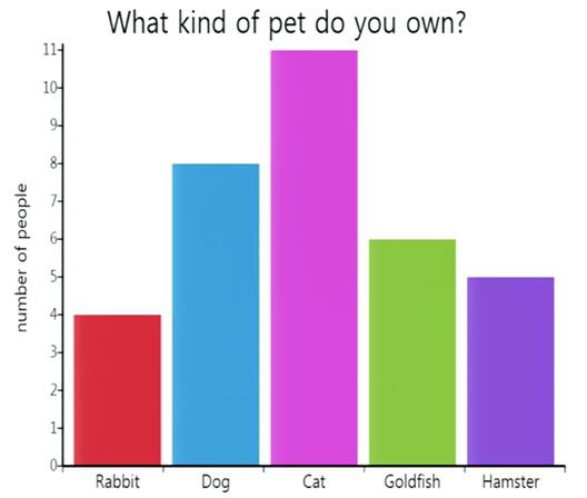 Image: PSYC 60: Introduction to Statistics